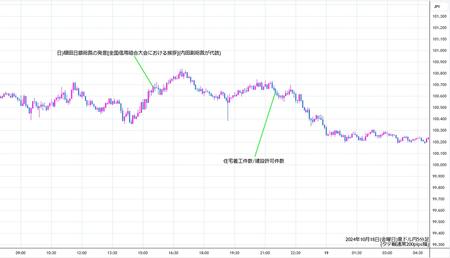 audjpy5min241018.jpg