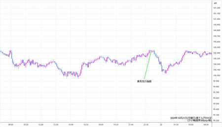 audjpy5min241021.jpg