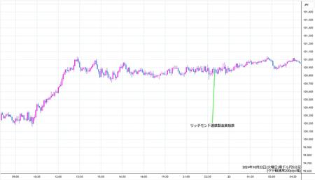 audjpy5min241022.jpg