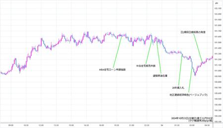 audjpy5min241023.jpg