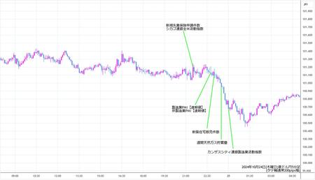 audjpy5min241024.jpg