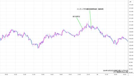 audjpy5min241025.jpg