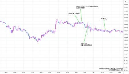 audjpy5min241029.jpg