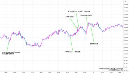 audjpy5min241030.jpg