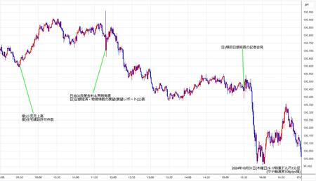 audjpy1min241031-2.jpg