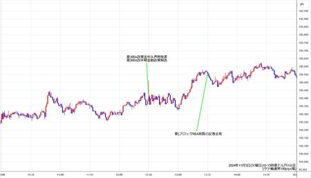 audjpy1min241105-2.jpg