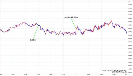 audjpy1min241105.jpg