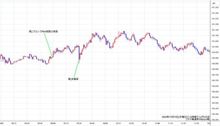 audjpy1min241114-2.jpg