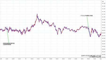 audjpy1min241114.jpg