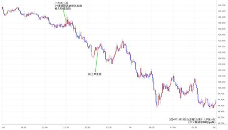 audjpy1min241115.jpg