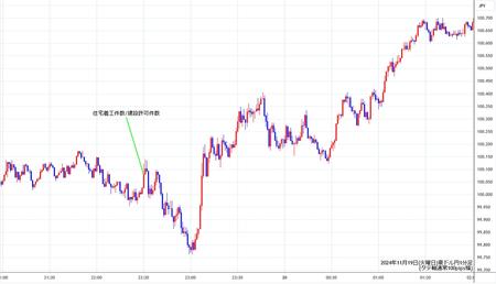 audjpy1min241119.jpg