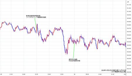 audjpy1min241121.jpg