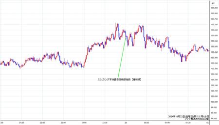 audjpy1min241122.jpg