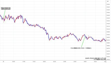 audjpy1min241126.jpg