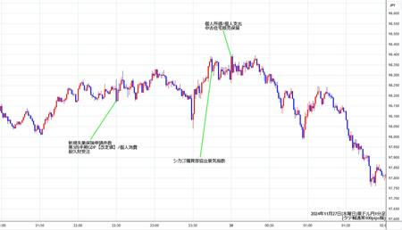 audjpy1min241127.jpg