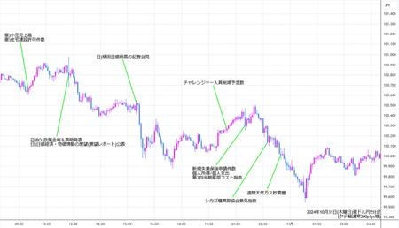 audjpy5min241031.jpg