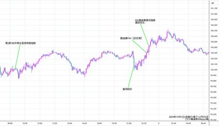 audjpy5min241101.jpg