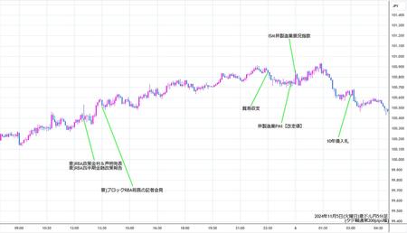 audjpy5min241105.jpg