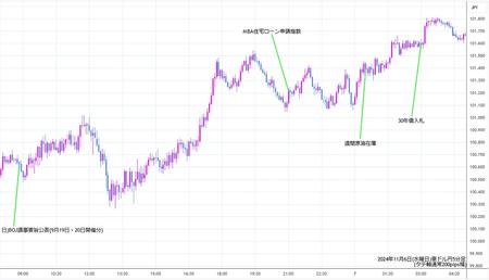 audjpy5min241106.jpg