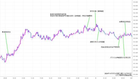 audjpy5min241107.jpg