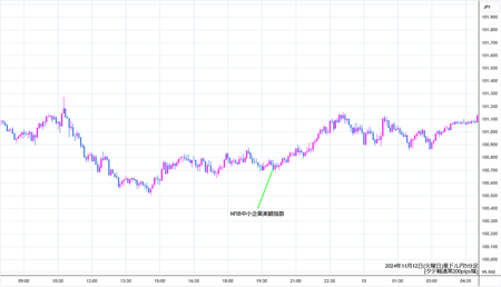 audjpy5min241112.png