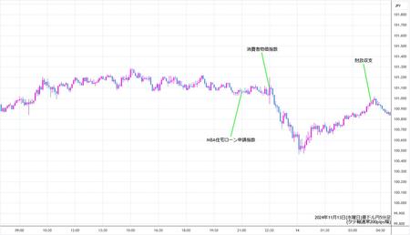 audjpy5min241113.jpg