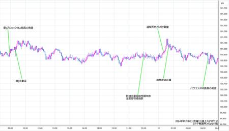 audjpy5min241114.jpg