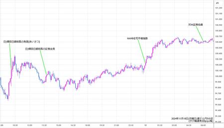 audjpy5min241118.jpg