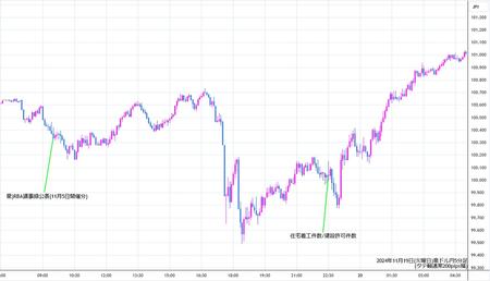 audjpy5min241119.jpg