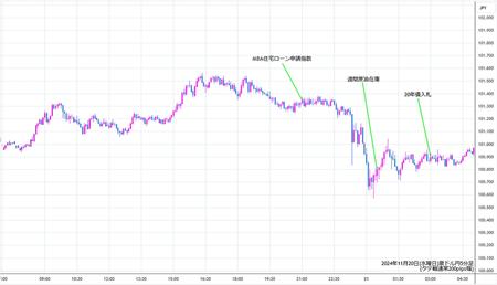 audjpy5min241120.jpg