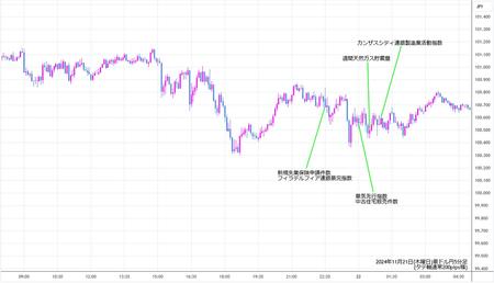 audjpy5min241121.jpg