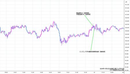 audjpy5min241122.jpg