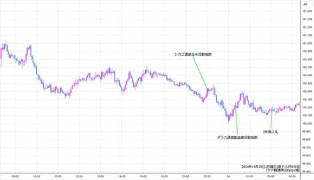 audjpy5min241125.jpg