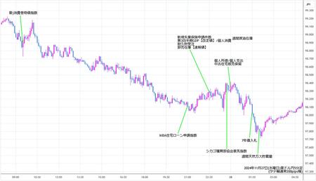 audjpy5min241127.jpg