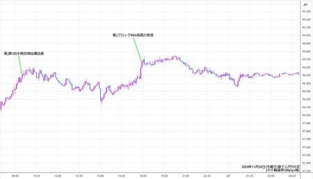 audjpy5min241128.jpg