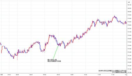 audjpy1min241202-2.jpg