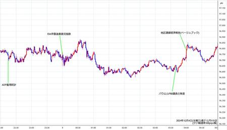 audjpy1min241204.jpg