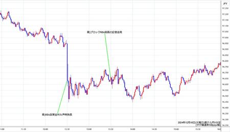 audjpy1min241210.jpg