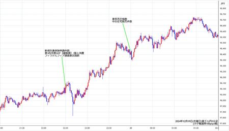 audjpy1min241219.jpg