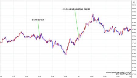 audjpy1min241220.jpg