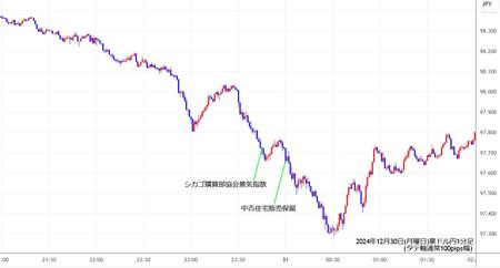 audjpy1min241230.jpg