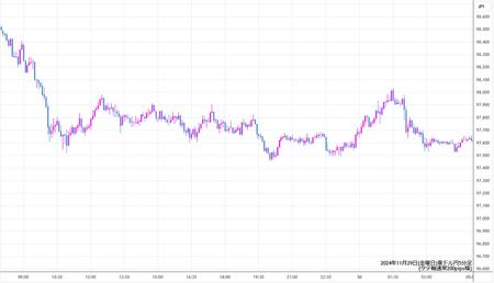 audjpy5min241129.jpg