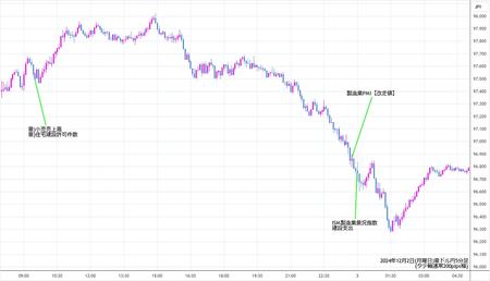 audjpy5min241202.jpg