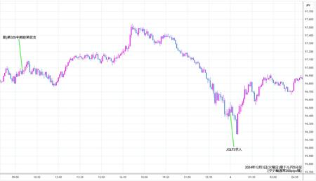 audjpy5min241203.jpg