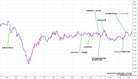 audjpy5min241204.jpg