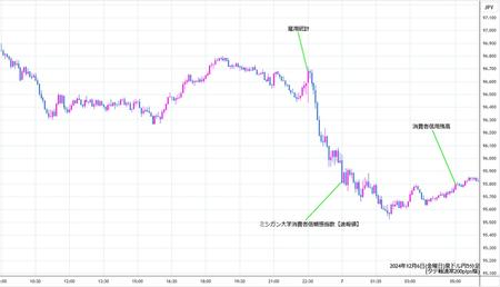 audjpy5min241206.jpg