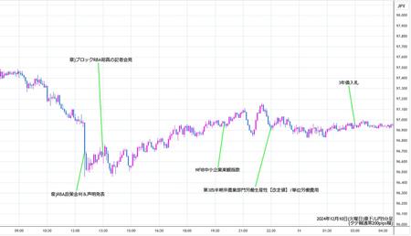 audjpy5min241210.jpg