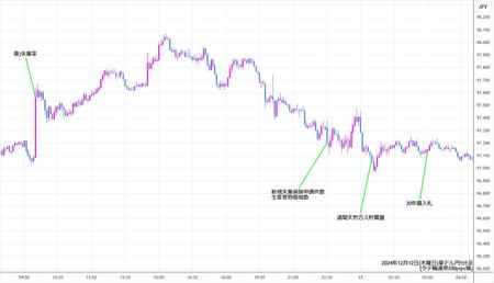 audjpy5min241212.jpg