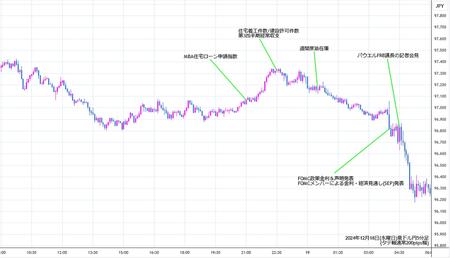 audjpy5min241218.jpg