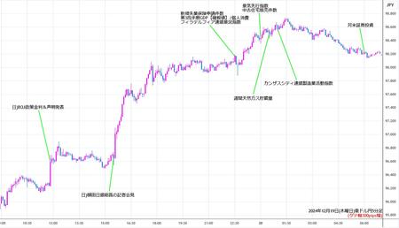 audjpy5min241219.jpg